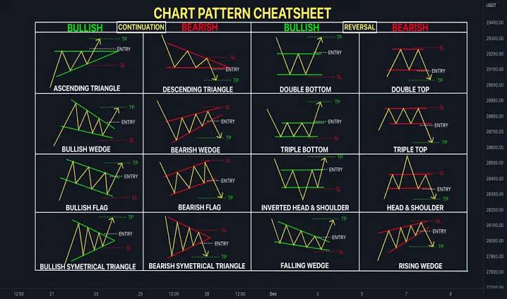 CHART PATTENS FULL COURSE